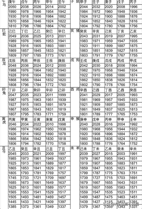 2007年屬什麼|十二生肖年份對照表 (西元、民國)